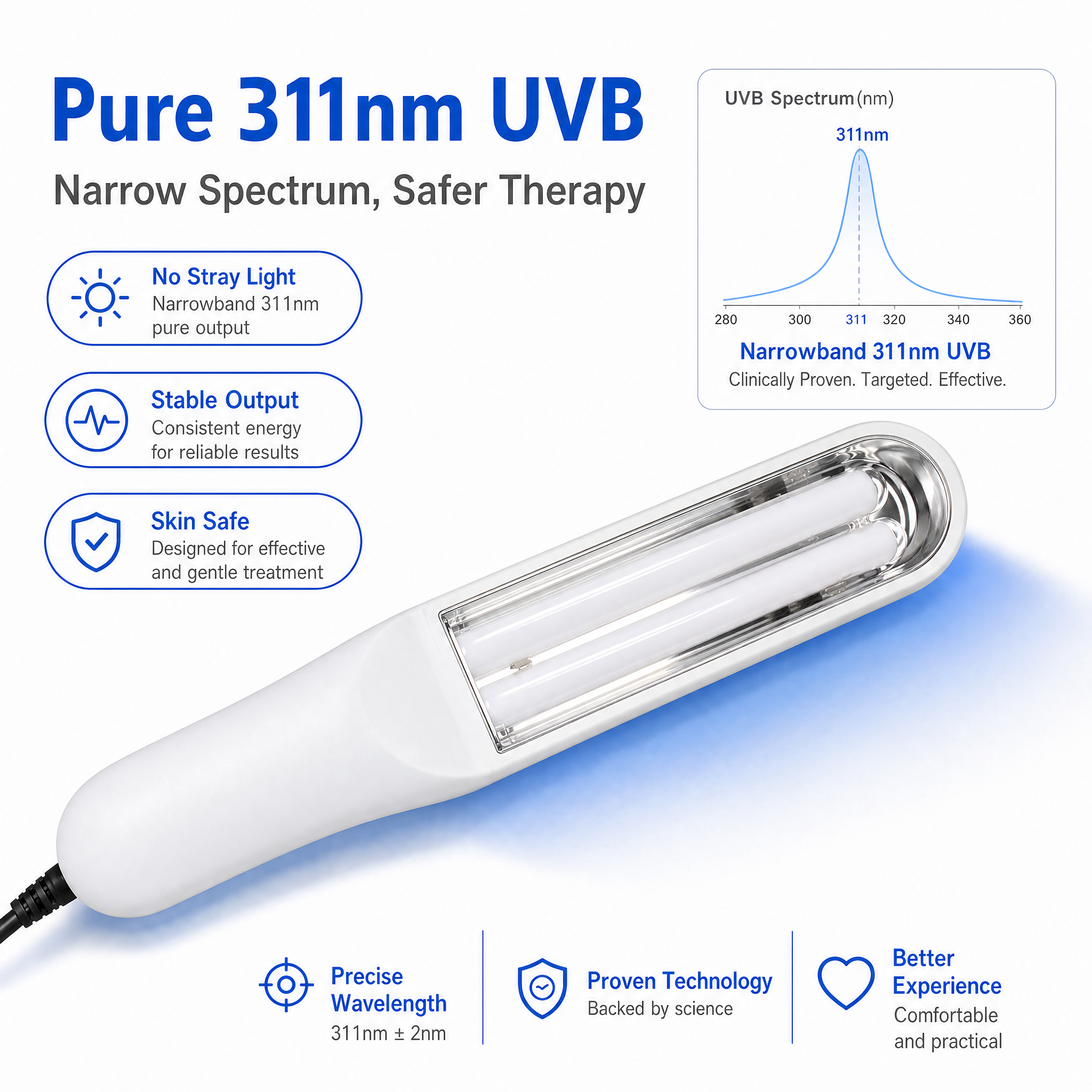 Candle Making Supplies Uk - Lampu Fototerapi UVB Narrowband 311nm 48cm²
