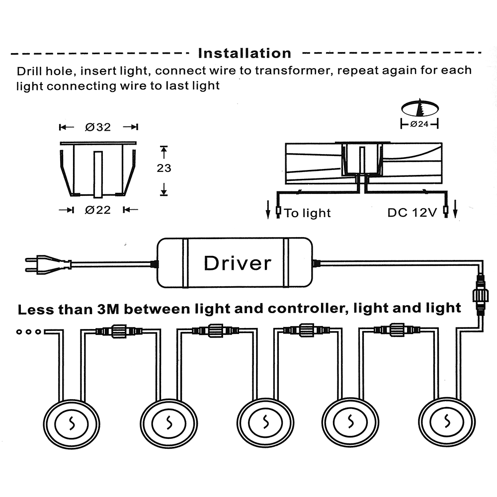DC12V Lampu Dek LED IP67 Lampu - Candle Making Supplies Uk ulasan dan harga